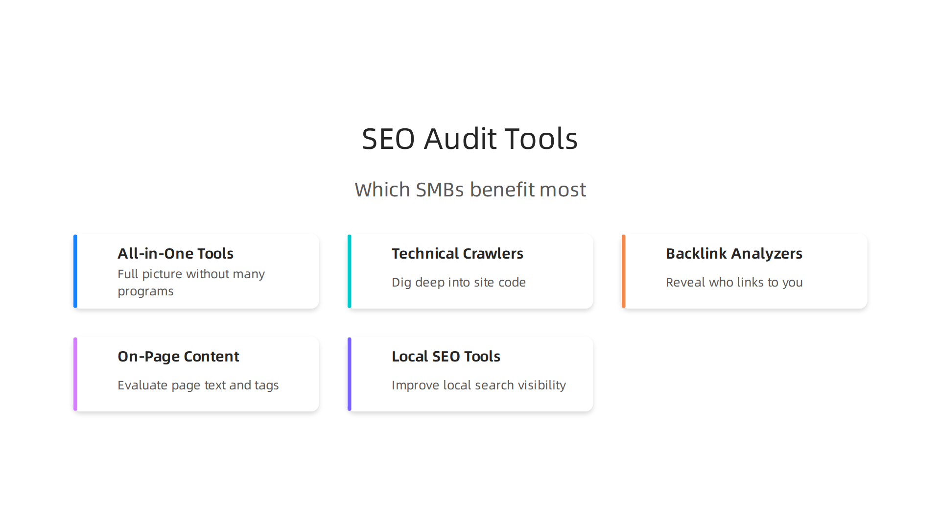 A breakdown of various SEO audit tool categories and their primary functions for businesses.